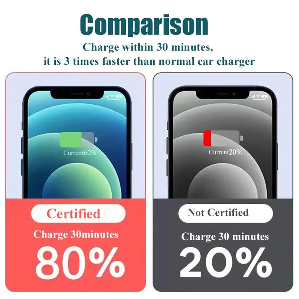 Quick Car Charger 12-24V Dual USB Type C 120W+PD20W For IPhone13 Pro Phone Car Fast Charging
