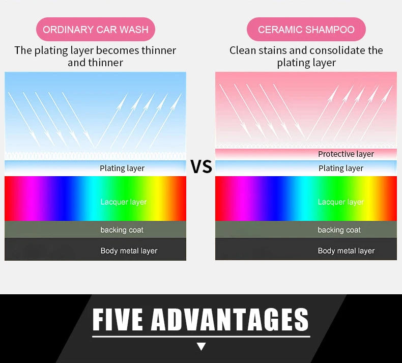 Concentrate Car Wash Shampoo with Wax High Gloss Ceramic Soap  Superior Surface Cleanser Automotive Washing Shampoo 500ml