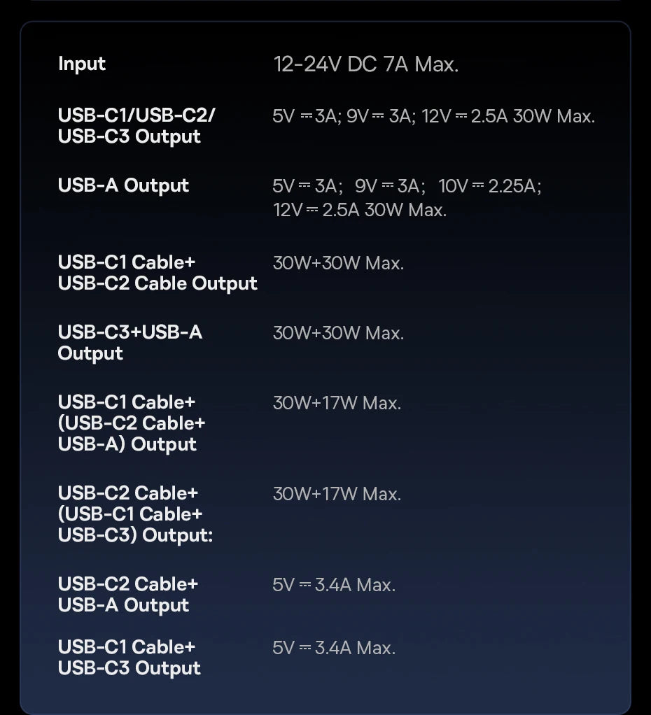 Baseus Car Charger 60W 100W 30W 240W 4 ports Built in Dual Retractable Cable PD Fast Charging USB Type-C Car Phone Charger
