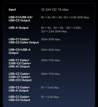 Baseus Car Charger 60W 100W 30W 240W 4 ports Built in Dual Retractable Cable PD Fast Charging USB Type-C Car Phone Charger