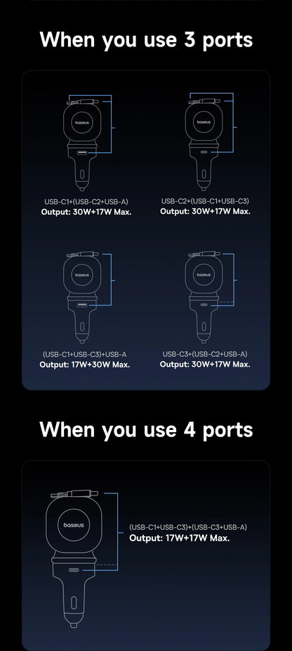 Baseus Car Charger 60W 100W 30W 240W 4 ports Built in Dual Retractable Cable PD Fast Charging USB Type-C Car Phone Charger