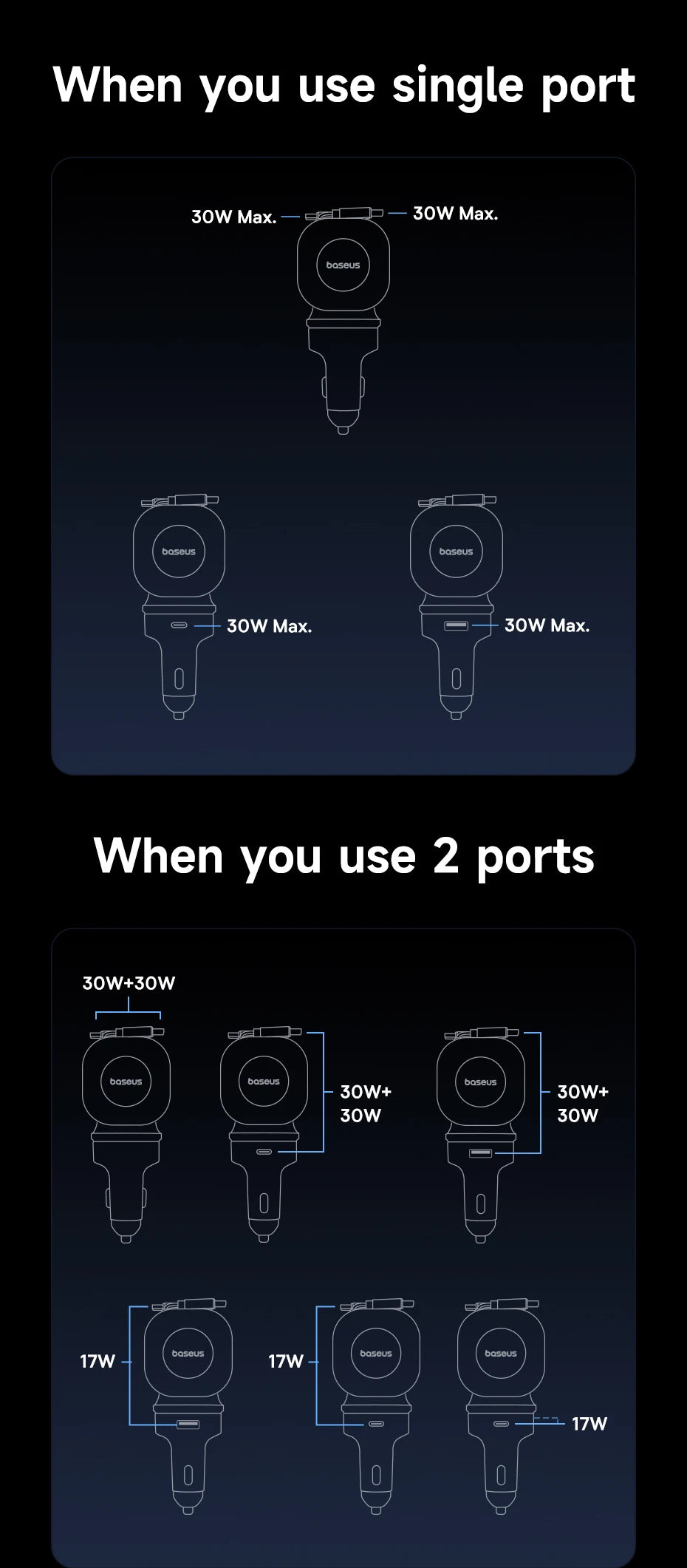 Baseus Car Charger 60W 100W 30W 240W 4 ports Built in Dual Retractable Cable PD Fast Charging USB Type-C Car Phone Charger