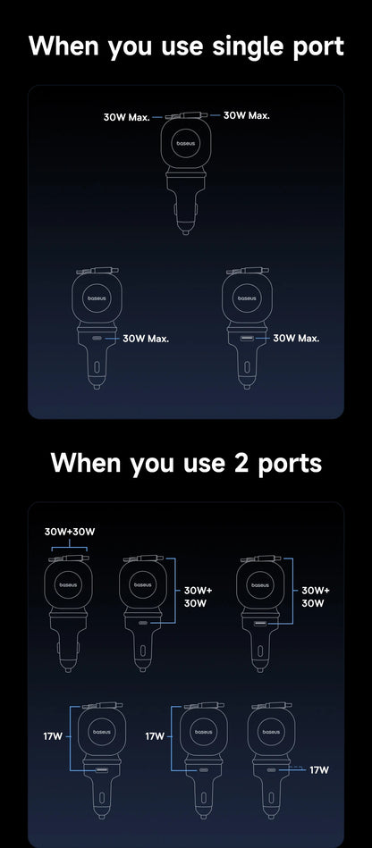 Baseus Car Charger 60W 100W 30W 240W 4 ports Built in Dual Retractable Cable PD Fast Charging USB Type-C Car Phone Charger